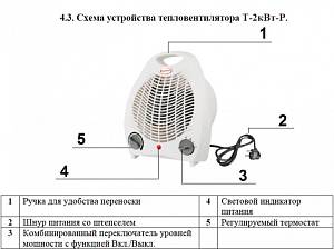Тепловентилятор "Умница" Т-2кВт-Р