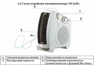 Тепловентилятор "Умница" ТВ-2кВт