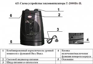 Тепловентилятор "Умница" Т-2000Вт-П