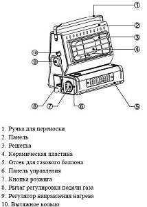 Обогреватель газовый "Умница" ПГО-1,3 кВт