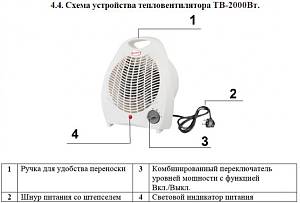 Тепловентилятор "Умница" ТВ-2000Вт