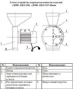 Зернодробилка "Дон" КБЭ-125 Мини (1,35 кВт)